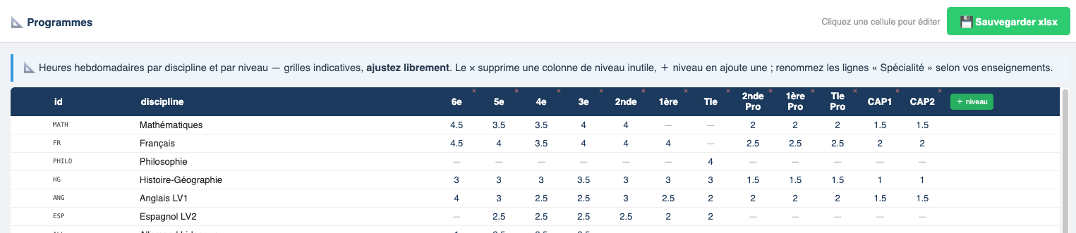 Onglet Programmes : heures par discipline et par niveau